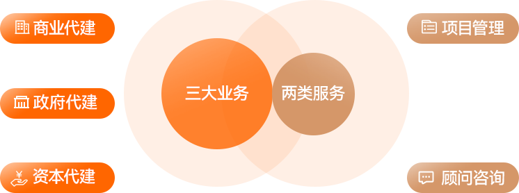 尊龙凯时 - 人生就是博!(中国区)官网
