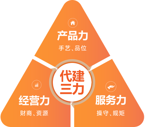 尊龙凯时 - 人生就是博!(中国区)官网