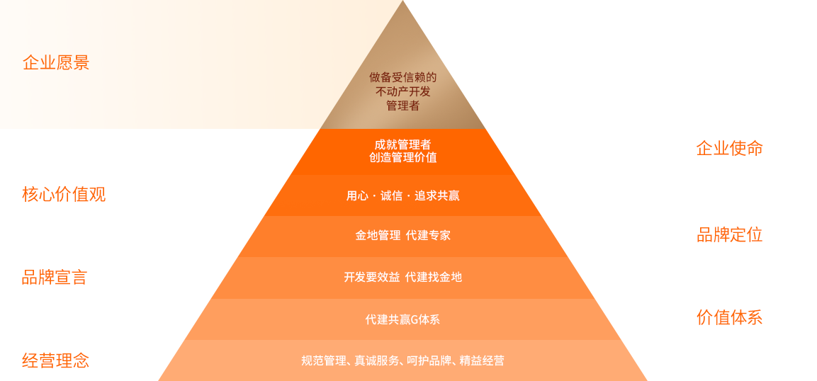 尊龙凯时 - 人生就是博!(中国区)官网