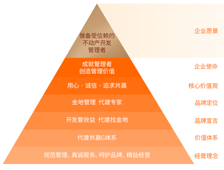 尊龙凯时 - 人生就是博!(中国区)官网