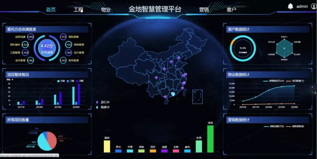 尊龙凯时治理：做备受信任的不动产开发治理者