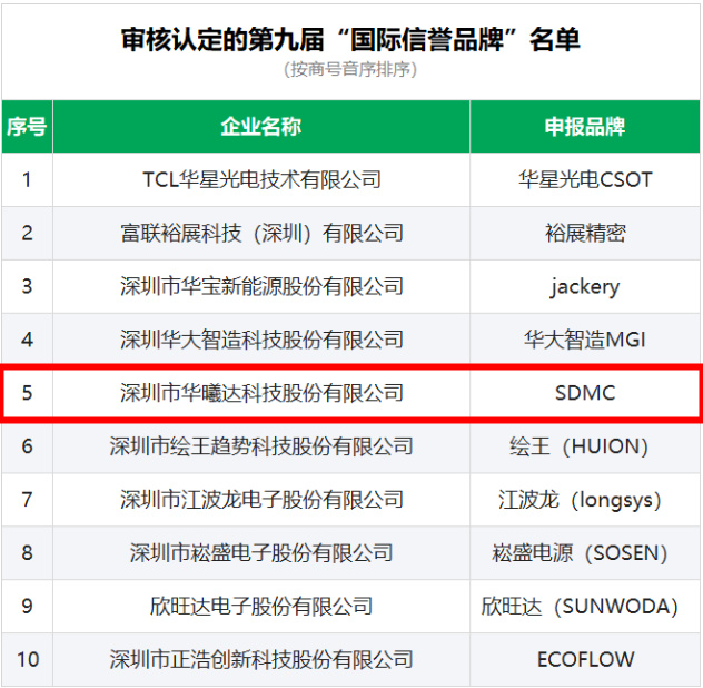 OG�����ݡ�(�й�)���޹�˾����