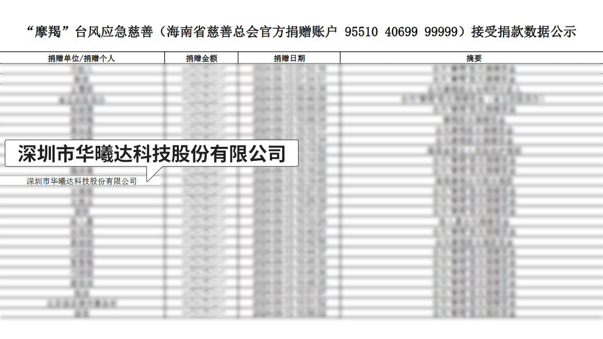 OG�����ݡ�(�й�)���޹�˾����